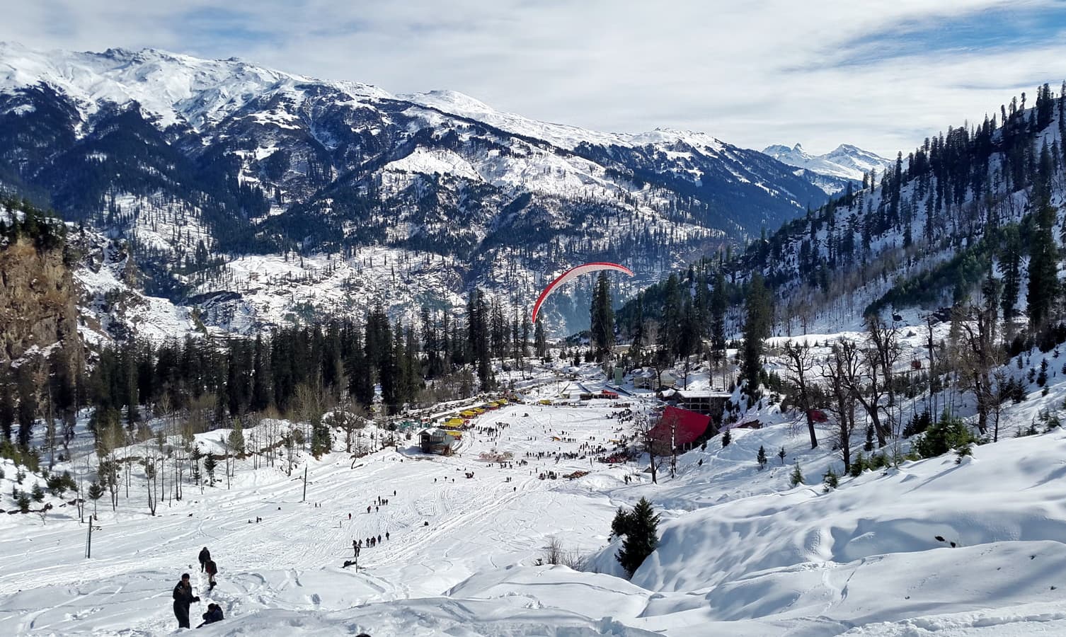 Weather In July In Manali